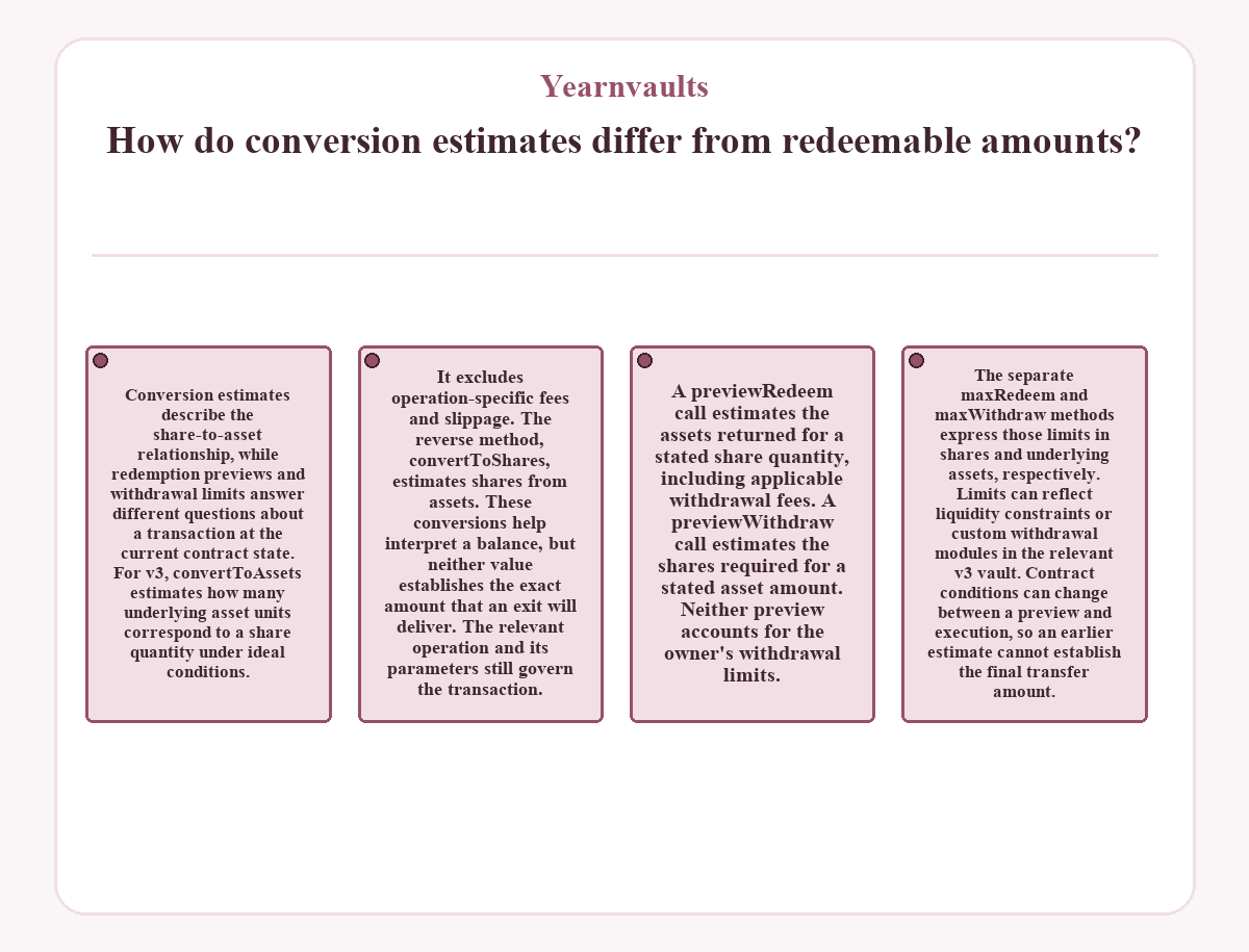 Yearnvaults: How do conversion estimates differ from redeemable amounts?