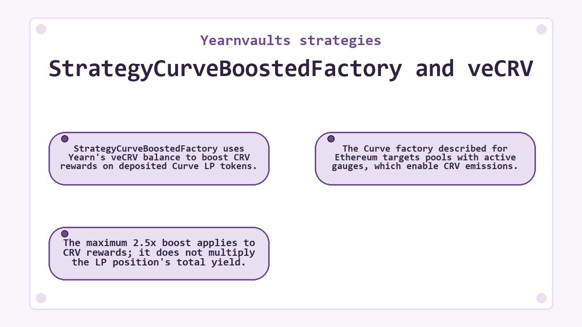 Graphic: Yearnvaults strategies - StrategyCurveBoostedFactory and veCRV